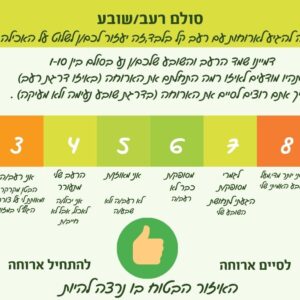 מנגנון רעב ושובע - טיפים לאכילה מודעת